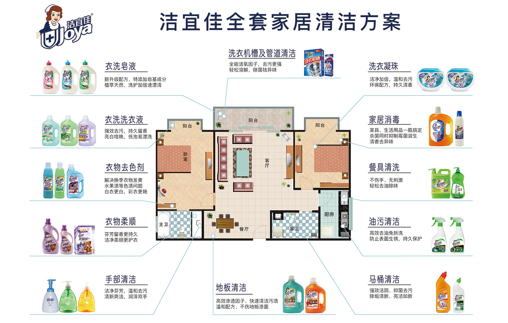 潔宜家全套家居清潔方案