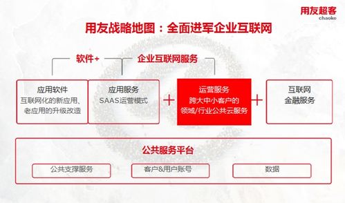 用友超客借力集團資源，雙引擎驅(qū)動企業(yè)協(xié)同與營銷升級